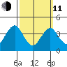Madison tide chart for Wednesday, March 11, 2026