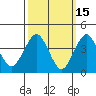 Madison tide chart for Sunday, March 15, 2026