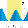 Madison tide chart for Saturday, March 7, 2026