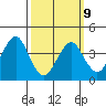 Madison tide chart for Monday, March 9, 2026