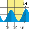 Madison tide chart for Tuesday, April 14, 2026