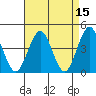 Madison tide chart for Wednesday, April 15, 2026