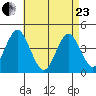 Madison tide chart for Thursday, April 23, 2026
