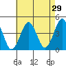 Madison tide chart for Wednesday, April 29, 2026