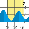 Madison tide chart for Tuesday, April 7, 2026