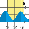 Madison tide chart for Thursday, April 9, 2026