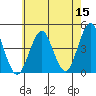 Madison tide chart for Friday, May 15, 2026