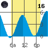 Madison tide chart for Saturday, May 16, 2026