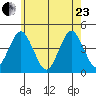 Madison tide chart for Saturday, May 23, 2026