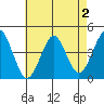Madison tide chart for Saturday, May 2, 2026