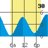 Madison tide chart for Saturday, May 30, 2026