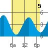 Madison tide chart for Tuesday, May 5, 2026