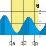 Madison tide chart for Wednesday, May 6, 2026