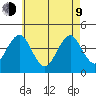Madison tide chart for Saturday, May 9, 2026