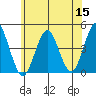 Madison tide chart for Monday, June 15, 2026