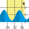 Madison tide chart for Saturday, June 6, 2026