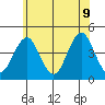 Madison tide chart for Tuesday, June 9, 2026