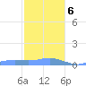 Magens Bay tide chart for Wednesday, January 6, 2021