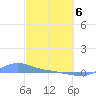 Magens Bay tide chart for Saturday, March 6, 2021