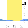 Magens Bay tide chart for Tuesday, April 13, 2021