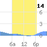 Magens Bay tide chart for Wednesday, April 14, 2021