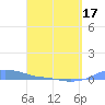 Magens Bay tide chart for Saturday, April 17, 2021
