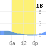 Magens Bay tide chart for Sunday, April 18, 2021