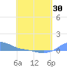 Magens Bay tide chart for Friday, April 30, 2021