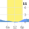 Magens Bay tide chart for Tuesday, May 11, 2021