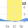 Magens Bay tide chart for Wednesday, May 12, 2021