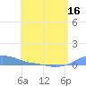 Magens Bay tide chart for Sunday, May 16, 2021
