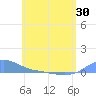 Magens Bay tide chart for Sunday, May 30, 2021