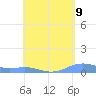 Magens Bay tide chart for Sunday, May 9, 2021