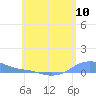 Magens Bay tide chart for Thursday, June 10, 2021