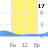 Magens Bay tide chart for Thursday, June 17, 2021