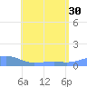 Magens Bay tide chart for Wednesday, June 30, 2021