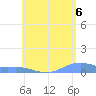Magens Bay tide chart for Sunday, June 6, 2021