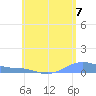 Magens Bay tide chart for Monday, June 7, 2021