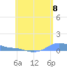 Magens Bay tide chart for Tuesday, June 8, 2021