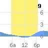 Magens Bay tide chart for Wednesday, June 9, 2021