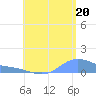 Magens Bay tide chart for Tuesday, July 20, 2021
