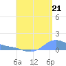 Magens Bay tide chart for Wednesday, July 21, 2021