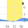 Magens Bay tide chart for Tuesday, July 6, 2021