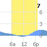 Magens Bay tide chart for Wednesday, July 7, 2021