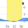 Magens Bay tide chart for Thursday, July 8, 2021