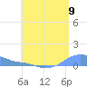Magens Bay tide chart for Friday, July 9, 2021