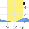 Magens Bay tide chart for Thursday, August 5, 2021