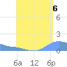 Magens Bay tide chart for Friday, August 6, 2021
