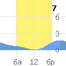 Magens Bay tide chart for Saturday, August 7, 2021