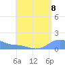 Magens Bay tide chart for Sunday, August 8, 2021